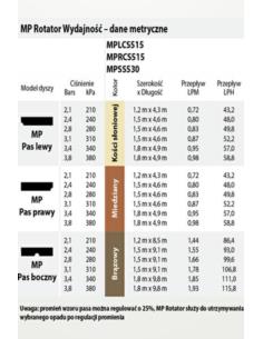 DYSZA MP ROTATOR MPSS530 ŚRODKOWA 2