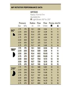 DYSZA MP 3500 90-210* 9,4-10,7mb 2