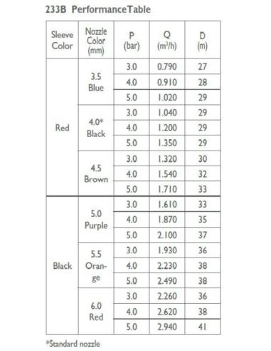 ZRASZACZ  3/4" GW NDJ 233B ANTYPRZYM.