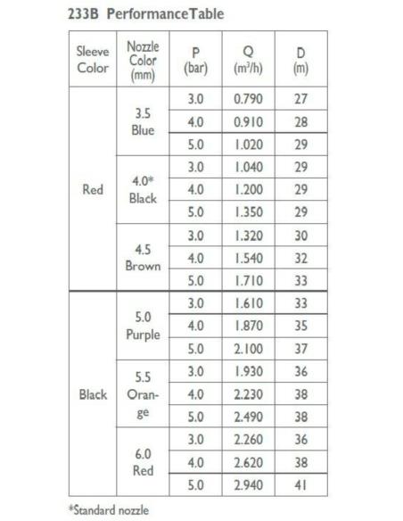 ZRASZACZ  3/4" GW NDJ 233B ANTYPRZYM.
