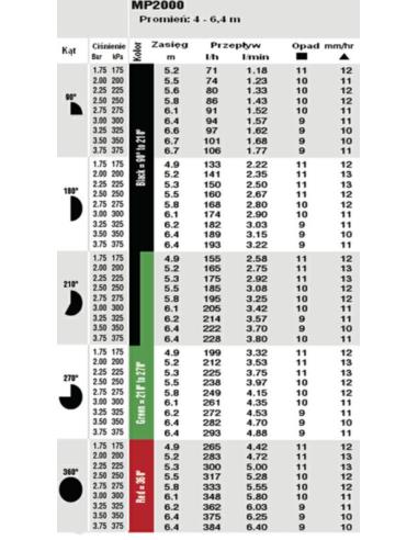 DYSZA MP 2000-360* 4,0-6,4mb