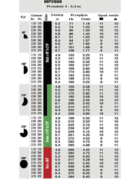 DYSZA MP 2000-360* 4,0-6,4mb