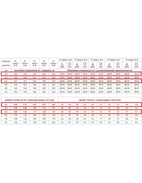 ZRASZACZ  3/4"GZ PERROT 3,5 ANTYPRZYMROZ  - 2