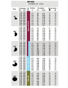 DYSZA MP 1000 210-270* 2,5-4,5mb 2