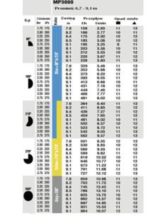 DYSZA MP 3000 210-270* 6,7-9,1mb 2