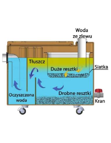 STANDARTPARK SEPARATOR TŁUSZCZU 0,5L/s.