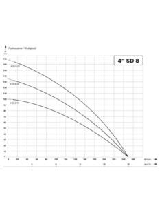 IBO POMPA GŁĘB.  4SD8/15 3.0KW/400V 100 IBO - 2 2