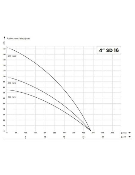 IBO POMPA GŁĘB. 4SD16/14 4.0KW 400V IBO - 1