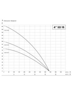 IBO POMPA GŁĘB. 4SD16/28 7.5KW 400V 435 IBO - 2 2