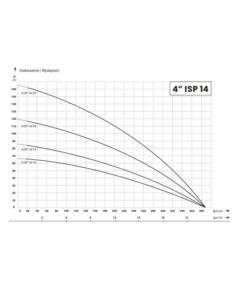 IBO POMPA GŁĘB.4ISP 14/18 5,5KW/400 IBO - 2 2