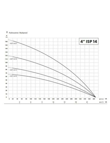 IBO POMPA GŁĘB.4ISP 14/13 4KW/400V IBO - 1