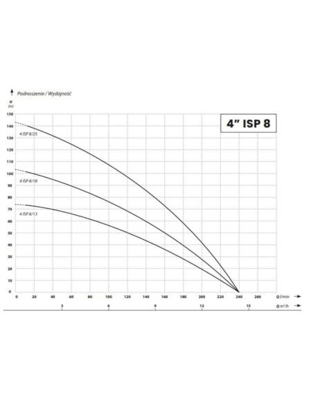 IBO POMPA GŁĘB.4ISP  8/25 4KW 400V IBO - 1