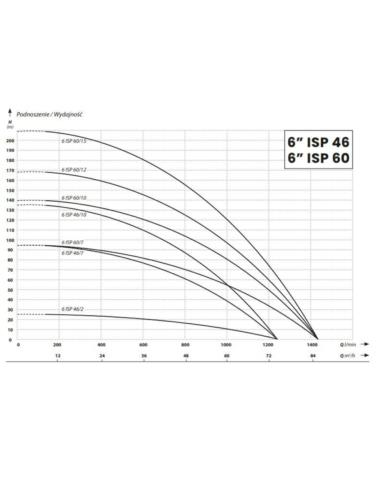 IBO POMPA GŁĘB.6ISP 46/10 15kW IBO - 1