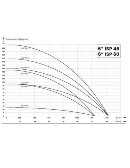 IBO POMPA GŁĘB.6ISP 46/10 15kW IBO - 1