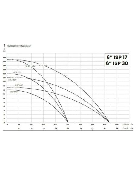 IBO POMPA GŁĘB.6ISP 30/7 SILNIK 4" 7,5KW IBO - 1