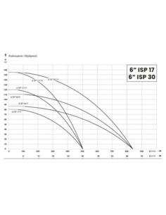 IBO POMPA GŁĘB.6ISP 30-9 9,2 kW IBO - 2 2