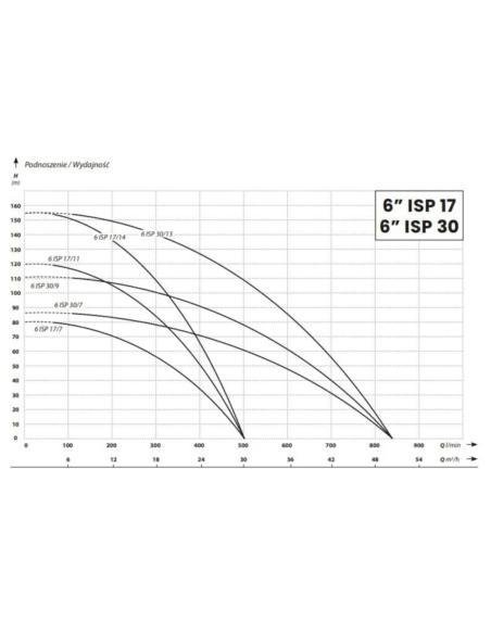 IBO POMPA GŁĘB.6ISP 30-9 9,2 kW IBO - 1