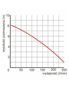 POMPA  WQ 10-10-055 KW 230V SEPTIC  - 1 2