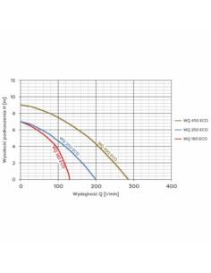 POMPA WQ 250 ECO 230V  OMNIGENA OMNIGENA - 1 2