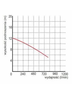 POMPA WQ 35-7-2,2 OMNIGENA - 1 2