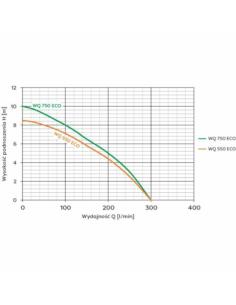 POMPA WQ 550 ECO 230V OMNIGENA - 1 2