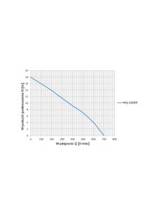 POMPA WQ 2200F 230V OMNI OMNIGENA - 1 2