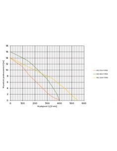 POMPA WQ 1800 FURIA 230V Z ROZDRABNIACZ  - 1 2