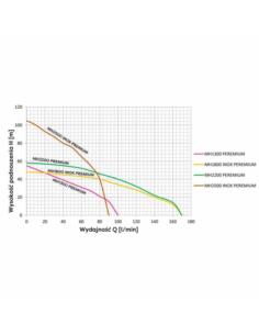 POMPA MH 2500 230V INOX OMNI.B/OSPRZĘTU  - 1 2