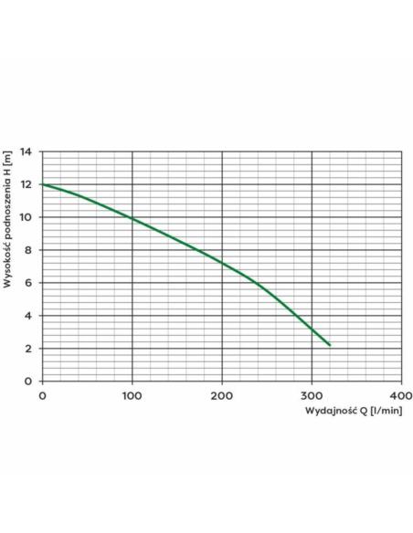POMPA WQ 10-10-0,75 Z ROZDRABNIACZEM