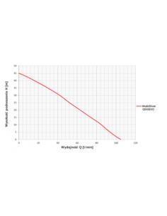 POMPA MULTI DIVER 1200 EVO OMNI 230V 15m OMNIGENA - 1 2