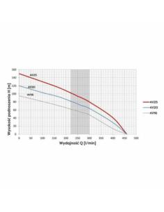 POMPA GŁĘB. 4V20 5,5KW SUMOTO OMNIGENA - 1 2