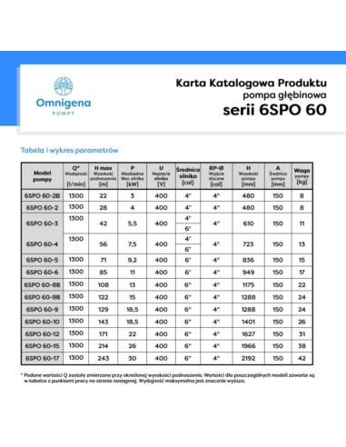POMPA GŁĘB. SPO 60-9 B 6" 15kW SUMOTO OMNIGENA - 3