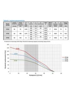 POMPA GŁĘB. 3T23 0,55KW/230V 20M KABLA OMNIGENA - 1 2
