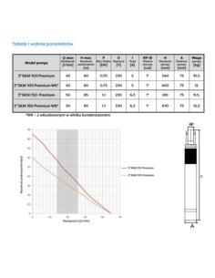 POMPA GŁĘB.SKM  100 3" 230V OMNI 0,75kW OMNIGENA - 1 2