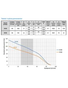 POMPA GŁĘB. 3V28 1,1/400V OMNI 20m OMNIGENA - 1 2