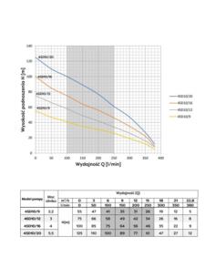 POMPA GŁĘB. 4SD 10-12 3 kW/400V OMNI OMNIGENA - 1 2