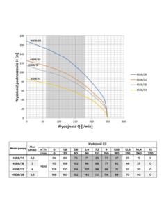 POMPA GŁĘB. 4SD 8-18 3 kW/400V OMNI OMNIGENA - 1 2