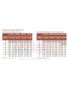 DYSZA ZRASZACZA GŁÓWNA VYR33 AF 4,0 2