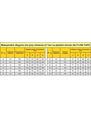 I PRZEWÓD NAW. 508/15cm 1,5L SCARABELLI