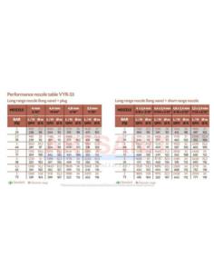 DYSZA ZRASZACZA GŁÓWNA VYR33 AF 3,15 2