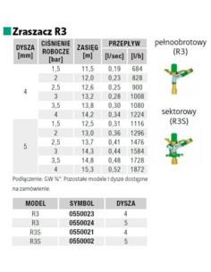ZRASZACZ R3S  3/4" R3S 4 ROSSI  - 1 2
